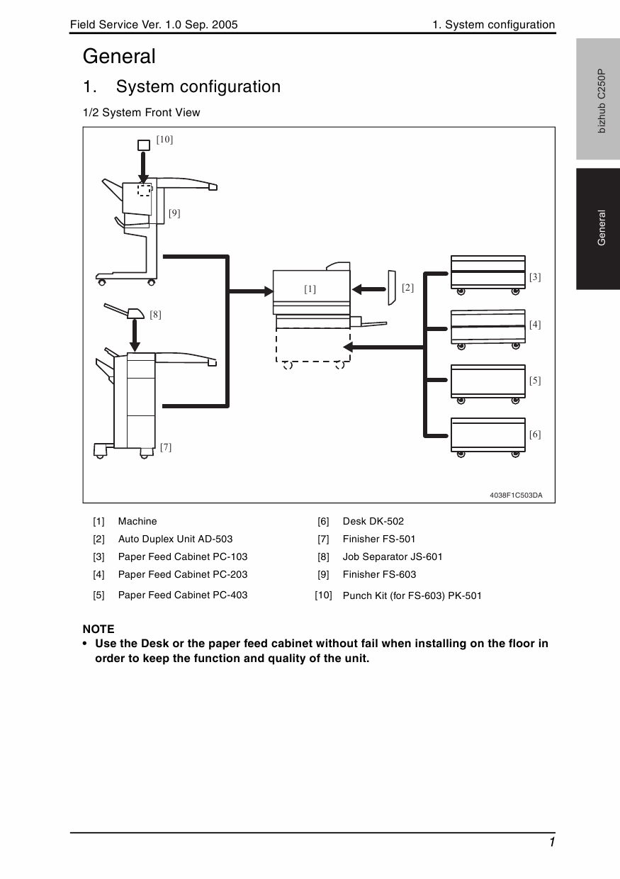 Konica-Minolta bizhub C250P FIELD-SERVICE Service Manual-2